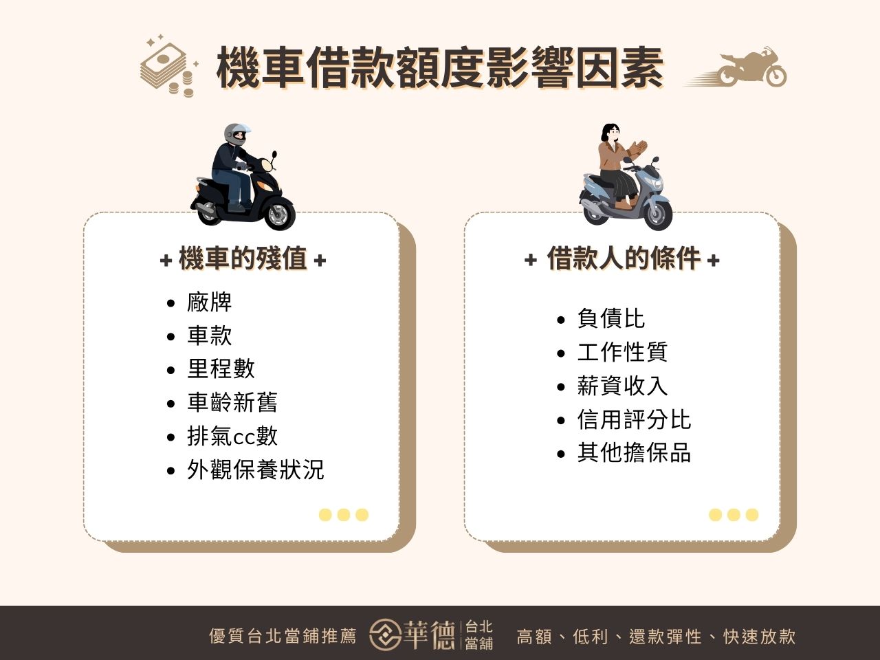 台北機車借款額度