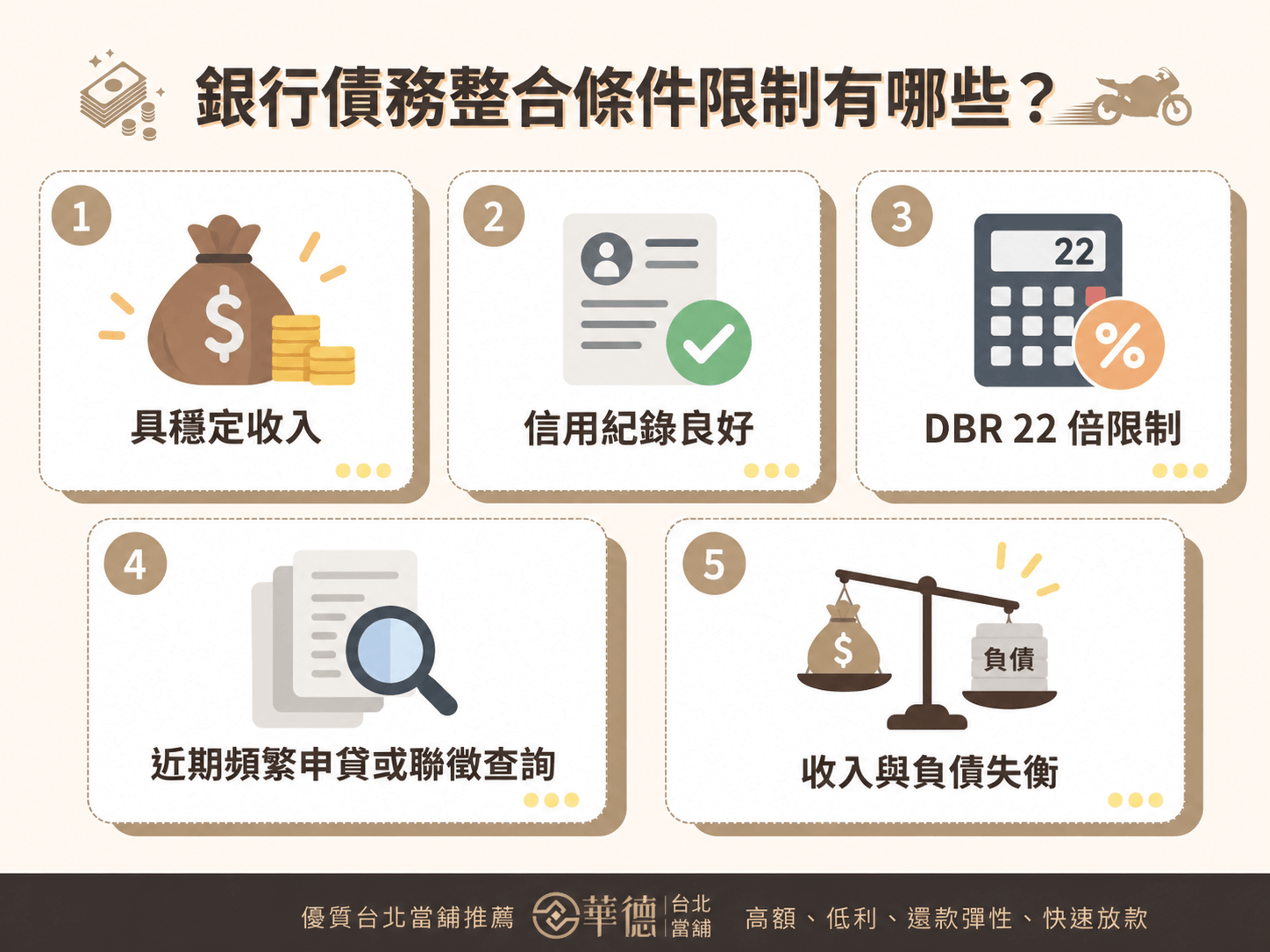 銀行債務整合條件與限制