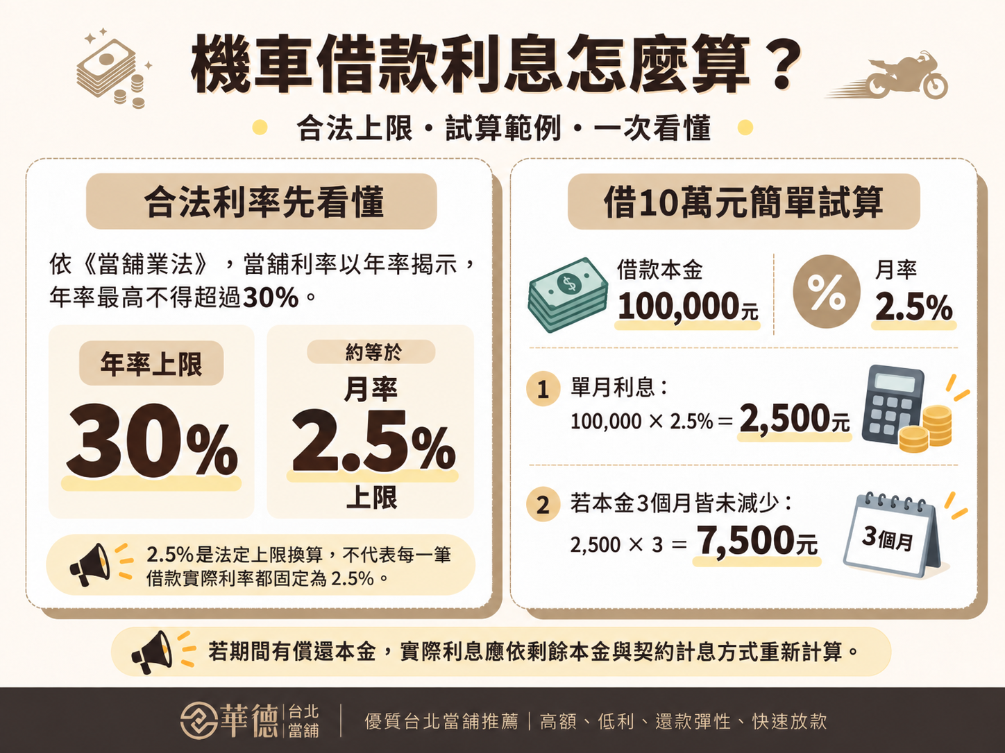 台北機車借款利息怎麼算?