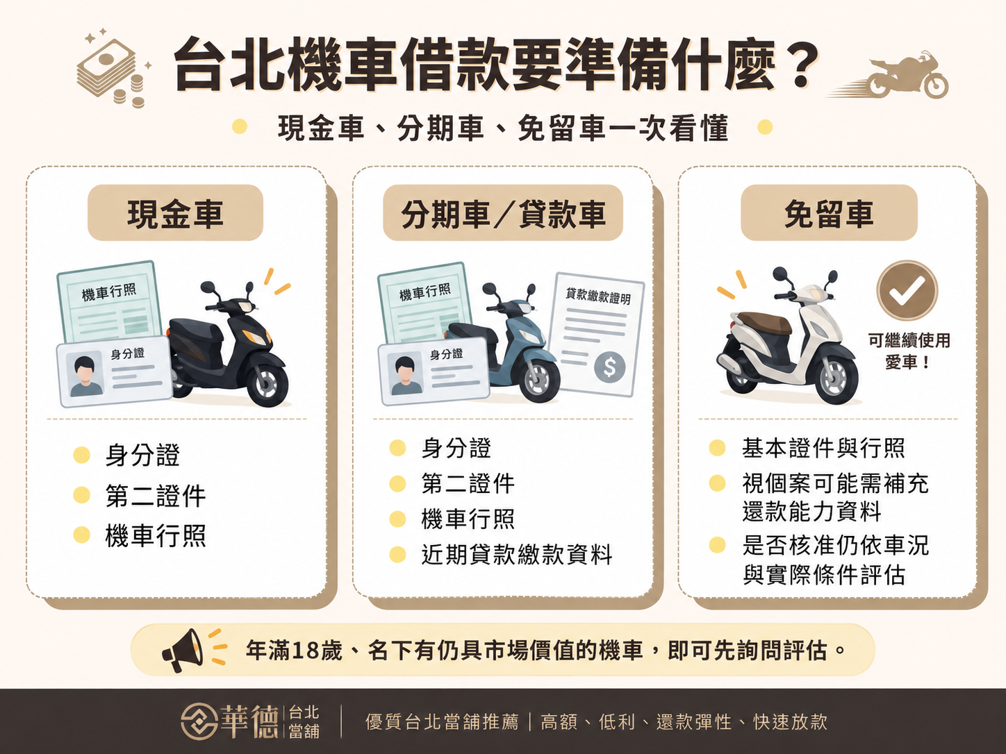 申請台北機車借款的準備文件