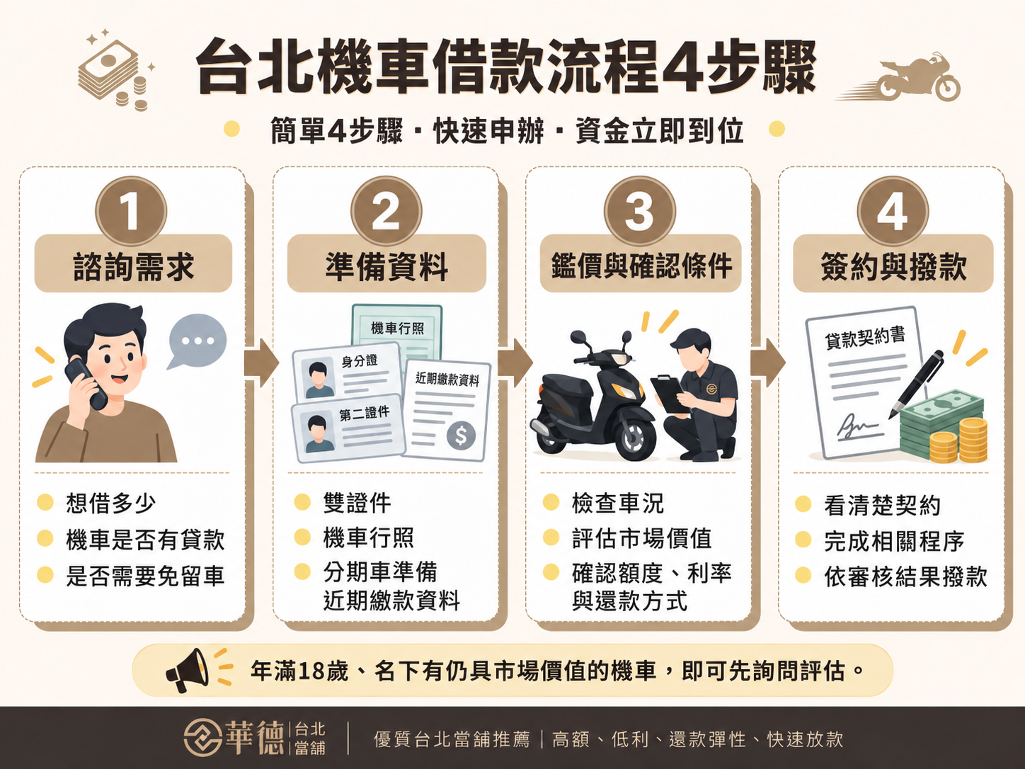 台北機車借款申請流程4步驟