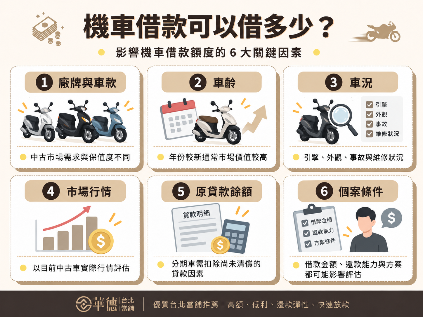 台北機車借款可以借多少?