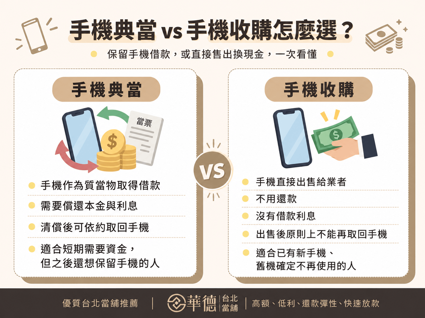 手機典當跟收購手機的差異